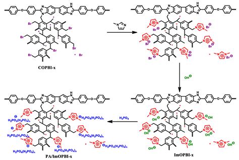 Polymers Free Full Text Synthesis And Properties Of Phosphoric Acid