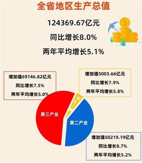 官宣！中国第一个12万亿大省诞生，超过整个加拿大！猜猜这是哪个省？