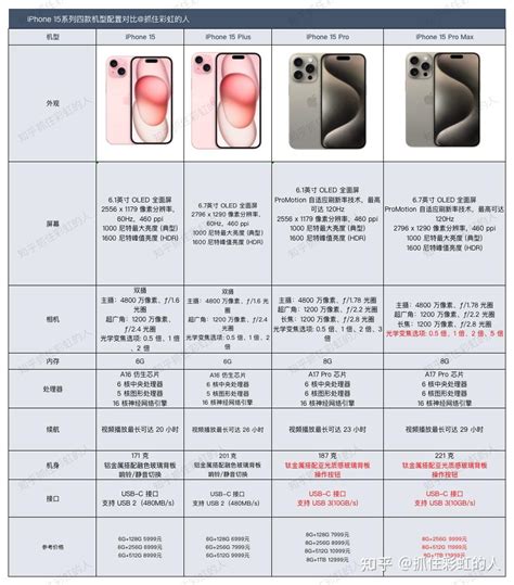 2024年入手iphone 15划算吗？还是等iphone 16比较好呢？ 知乎