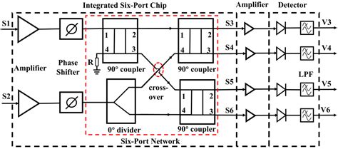 Micromachines Free Full Text Design Of A Compact Analog Complex