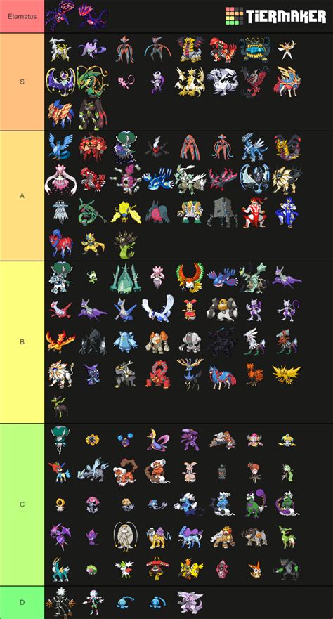 legendary pokemon Tier List (Community Rankings) - TierMaker