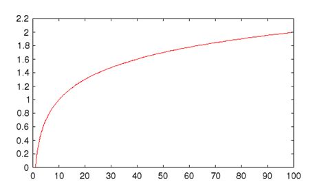 Freemat Semilogx Semilog X Axis Plot Function