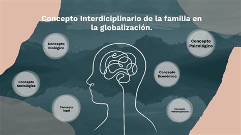 Acci N Psicosocial Y Familia By Tefa Contreras On Prezi