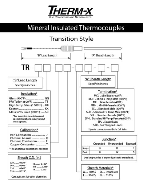 Mineral Insulated Transition Style Thermocouples Reliable Temperature