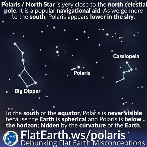 North Star Constellation