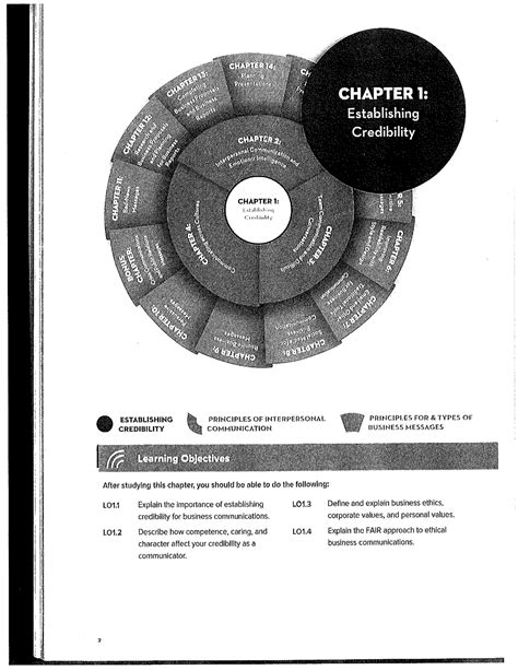 Credibility Chapter 1 Buad 5310 Studocu