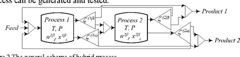 Figure From Model Based Hybrid Reaction Separation Process Design