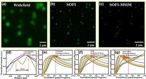 Narrowband Photoblinking Inpznsezns Quantum Dots For Super Resolution