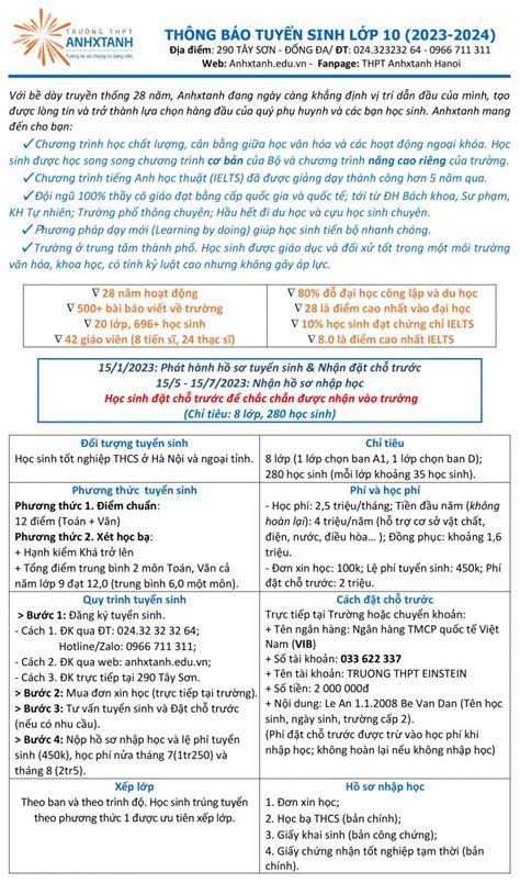 HỌC PHÍ các trường THPT Dân lập hot ở Hà Nội