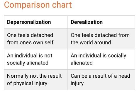 Difference Between Depersonalization And Derealization