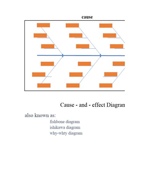 Ishikawa Diagram | PDF