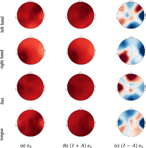 Figure 1 From Subdomain Adversarial Network For Motor Imagery EEG