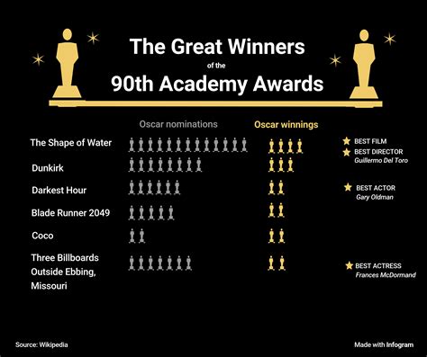 Fans debate the wikipedia oscars rankings for best picture winners 8