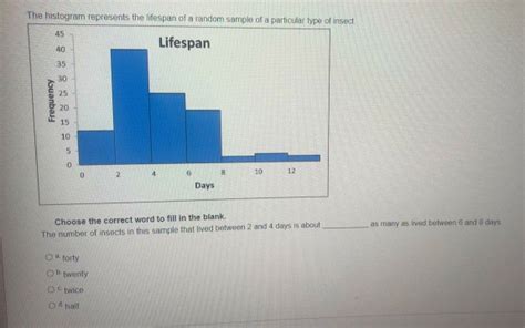 Solved The Histogram Represents The Lifespan Of A Random Chegg