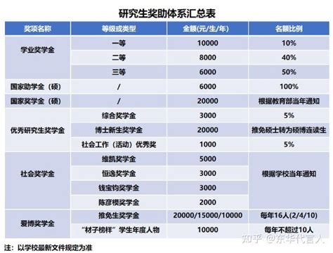 2023年东华大学材料学院夏令营最新通知！！！ 知乎