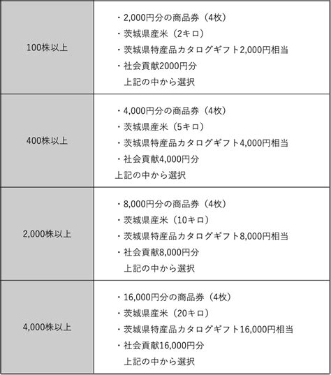 【nisaで一生モノ】株主優待と配当金も！ひと粒で2度おいしい6月の欲張り銘柄3選 Money Plus