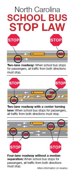 North Carolina School Bus Stop Law