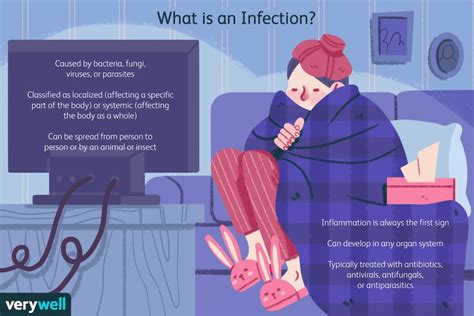 Infection Symptoms: Signs of Common Bacterial and Viral Infections