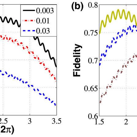 PDF High Fidelity Quantum State Transfer In Electromechanical Systems