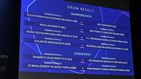 Uefa Champions League Auslosung Der Play Off Runde Uefa Champions