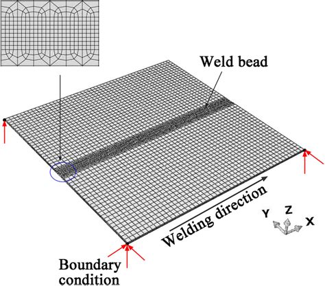 Finite Element Model And Boundary Condition Of 6061 Al Thin Plate Laser Download Scientific