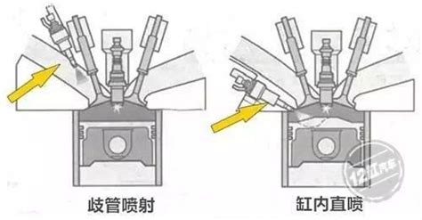 汽车缸内直喷技术优缺点大解析 每日头条