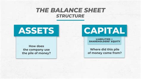 What Is A Balance Sheet Complete Guide Pareto Labs