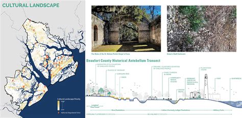 2022 ASLA ANALYSIS AND PLANNING AWARD OF HONOR Connecting People And