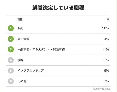 地方の既卒に強いエージェント12選｜地元就職やuiターン就職におすすめ！