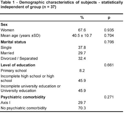 Scielo Brasil The Effectiveness Of Cognitive Behavioral Group