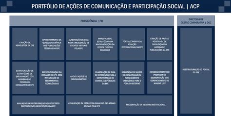 Ações e Programas Planejamento Estratégico da EPE ciclo 2023 2027