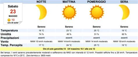 Meteo Reggio Calabria Oggi Sabato Maggio Cielo Sereno Meteoweek