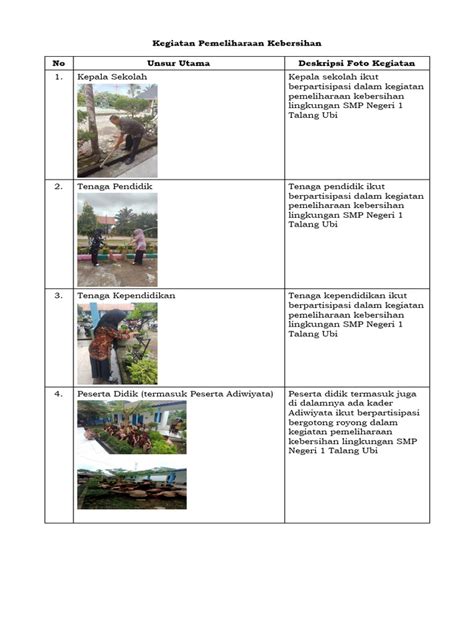 Dokumentasi Kegiatan Kebersihan Fungsi Sanitasi Dan Drainase Pdf