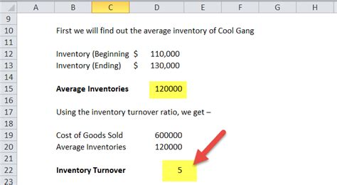 Inventory Turnover Ratio Meaning Formula How To Calculate