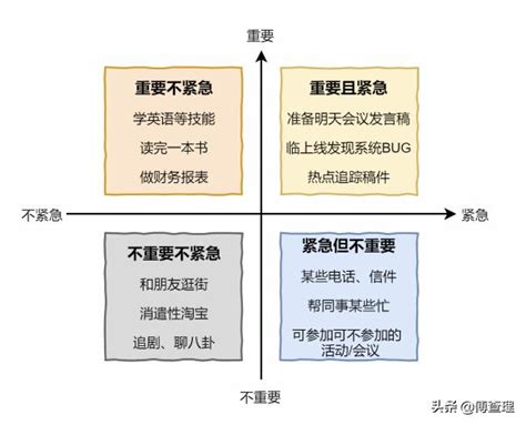 如何從看得懂到會使用矩陣思維 每日頭條