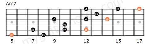 Mastering A Minor 7 Arpeggios: Guitar Tabs and Diagrams – My Guitar Notes