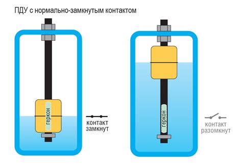 ПДУ поплавковые сигнализаторы уровня - ТО «ОВЕН-ЭНЕРГО»