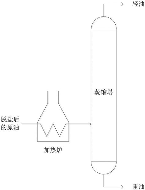 一种原油催化裂解制低碳烯烃和芳烃的方法与流程