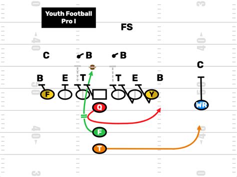 Youth Football Single Wing & More - FirstDown PlayBook