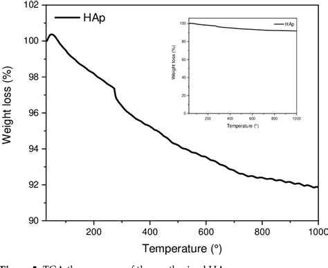 Figure From Effect Of Filler Content On The Morphology And Physical