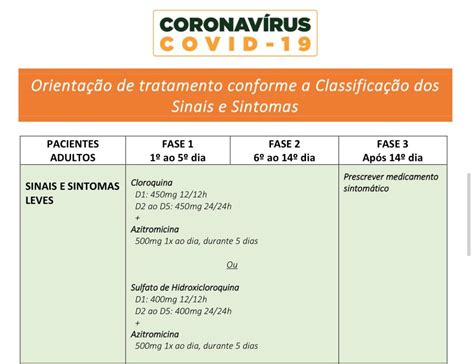 Governo Muda Protocolo E Autoriza Hidroxicloroquina Para Casos Leves De