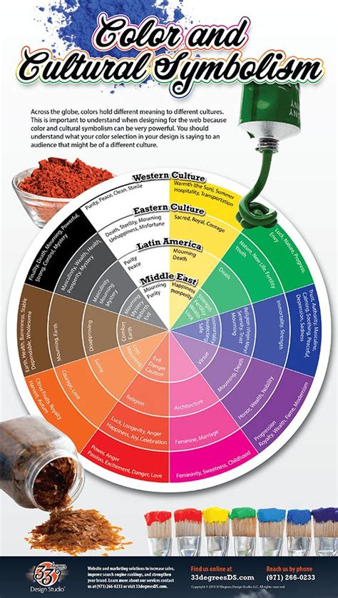 Psychology : Color and Cultural Symbolism [Infographic ...