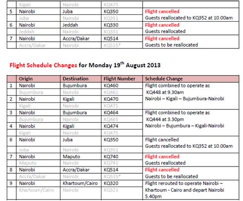 The AE Blog: New International Arrivals Facility Running as Kenya Airways Releases Seven-day ...