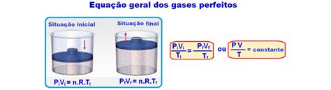 Equaçãode Clapeyron ou Equação de um gás ideal