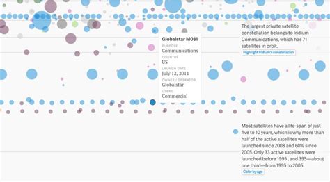 15 Data Visualizations That Will Blow Your Mind Udacity Climb