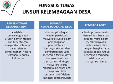 Media Tayang Kelembagaan Desa Pembinaan Penataan Lembaga Pemberdayaan