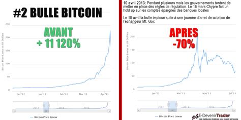 Le Bitcoin à 1 Million Et Ses 4 Bulles Spéculatives E Devenir Trader