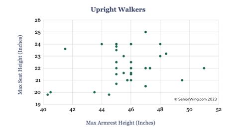 Best Upright Walkers For Tall Seniors And Why They're Best