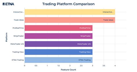 The Best Trading Platforms Of 2024 A Datadriven Comparison For Serious Investors