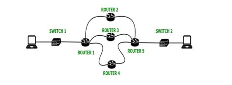 Apa Itu Routing Statis Dan Dinamis Serta Perbedaan Keduanya